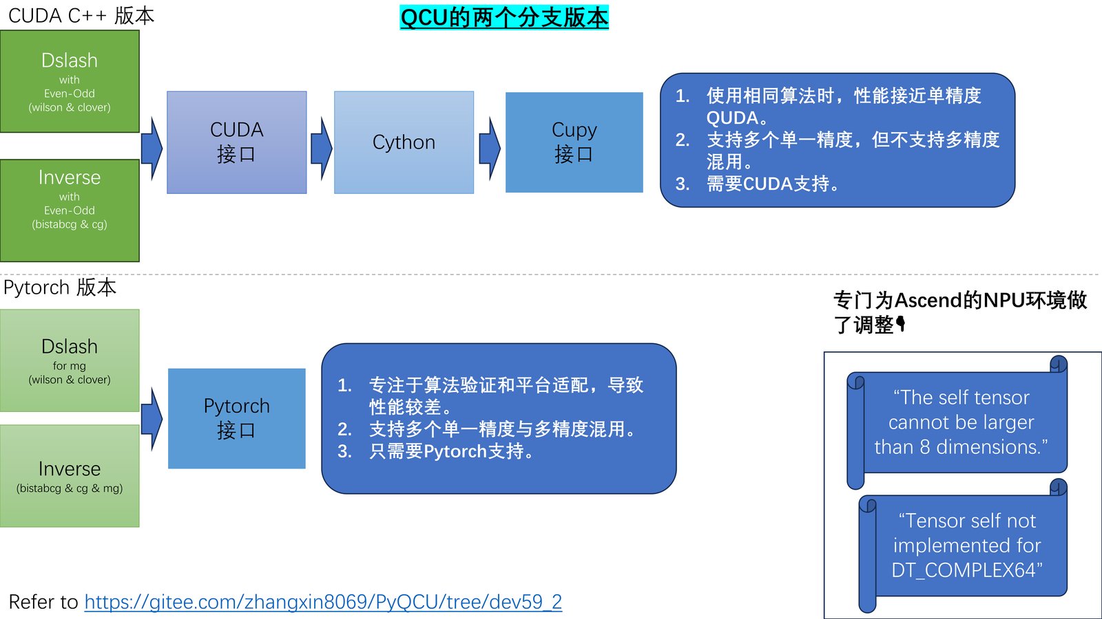 工作汇报 03